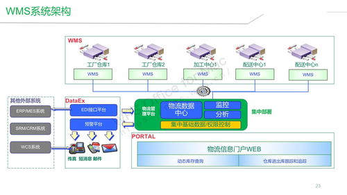 智能工廠建設(shè)整體解決方案 人工智能應(yīng)用軟件的開發(fā)與融合