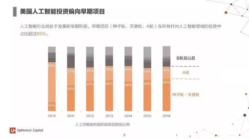 2017年度人工智能報(bào)告 7大行業(yè)應(yīng)用與100個初創(chuàng)企業(yè)