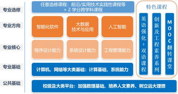 北航軟件學(xué)院商湯英才班 聚焦人工智能專業(yè)方向，豐厚獎(jiǎng)學(xué)金等你來(lái)拿！