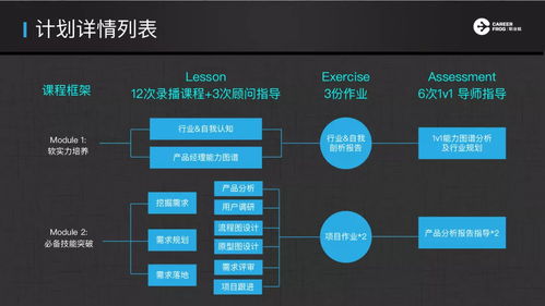 15 15的絕對高薪，野蠻生長，改變世界 職業(yè)蛙L.E.A.P互聯(lián)網(wǎng)產(chǎn)品飛躍計(jì)劃正式啟動(dòng)