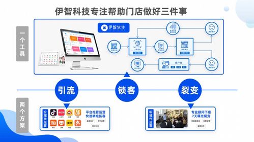 伊智科技賦能美容美發(fā)門店 互聯(lián)網(wǎng)拼團(tuán)營銷如何實(shí)現(xiàn)拓客與老帶新