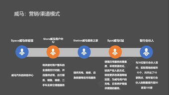 解析造車新勢力 電商、體驗店與用戶運(yùn)營如何重塑互聯(lián)網(wǎng)營銷思維